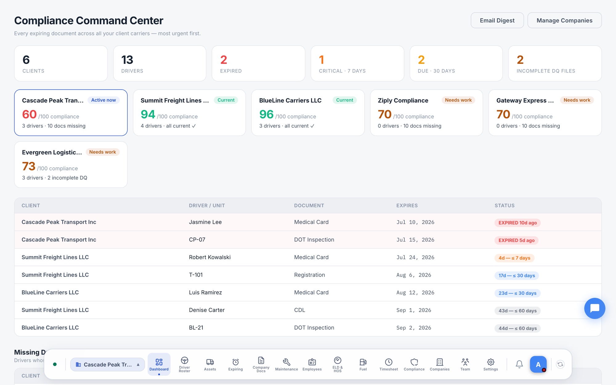 Ziply Fleet Compliance Command Center — every expiring document across all client carriers, most urgent first